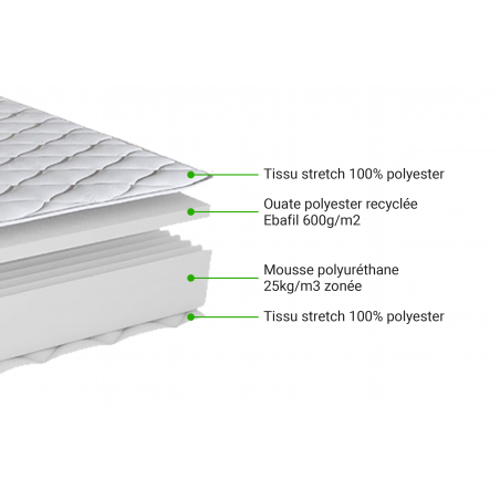 Matelas 80x200 1 place mousse HD 16 cm MARLY | ABC Meubles